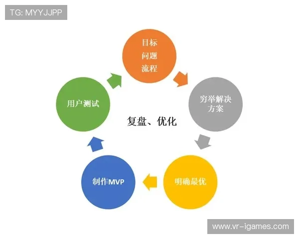 敏捷开发方法论导入团队 软件迭代速度显著加快
